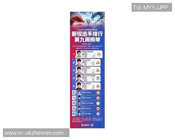 2026电竞新闻RNG在城市赛积分榜上以99分稳居第一其他战队紧追其后